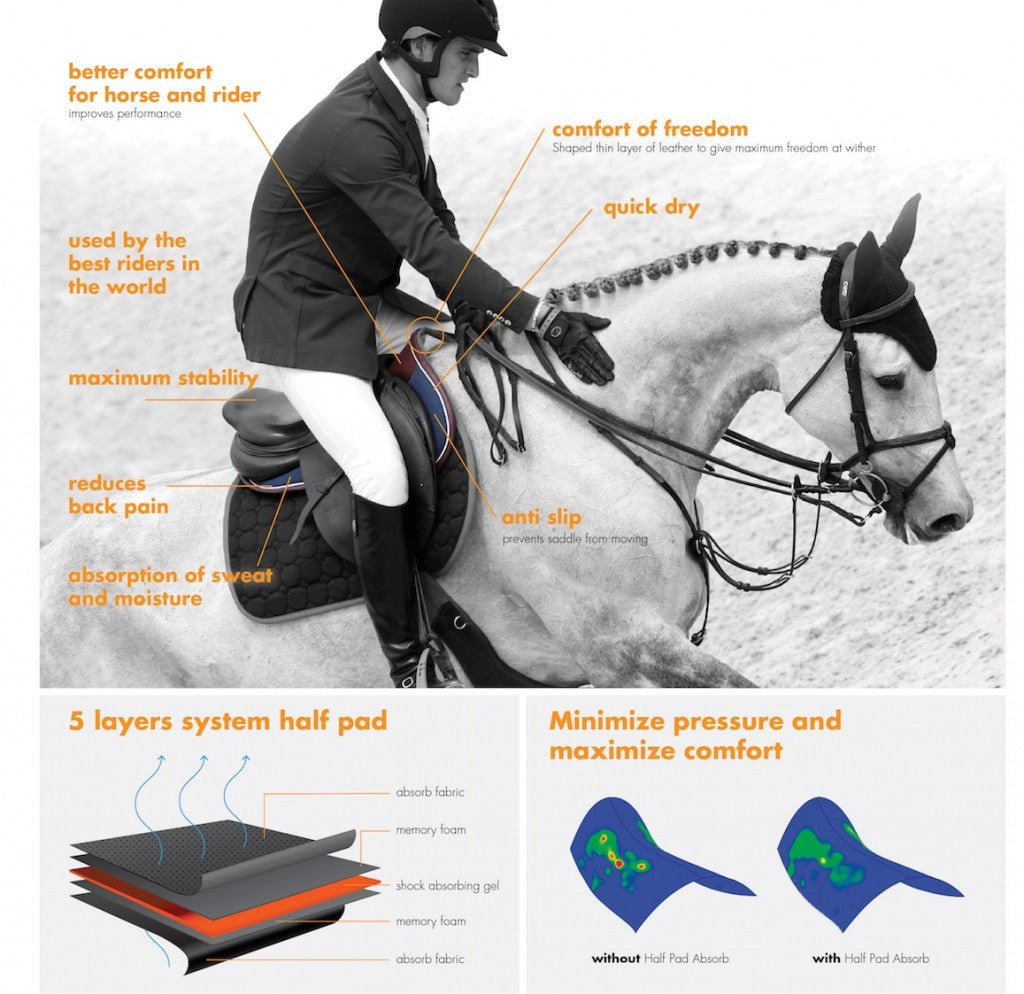 The Kentucky Horsewear Half Pad Absorb is a new revolutionary half pad on the market. Used by many professional riders the Half Pad Absorb is the perfect mix between technology and smart design.  better comfort for both horse and rider which improves the jumping performance comfort of freedom for the horse thanks to the shaped thin layer of leather to give maximum freedom at the wither thanks to the five layer system it gives a maximum stability to the saddle the combination of the memory foam and the shock